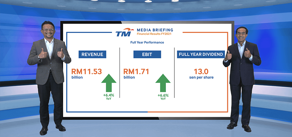 TM announces another steady full year performance (FY2021) with EBIT up 6.6% at RM1.71 billion; revenue up 6.4% at RM11.53 billion; declares 6 sen per share dividend