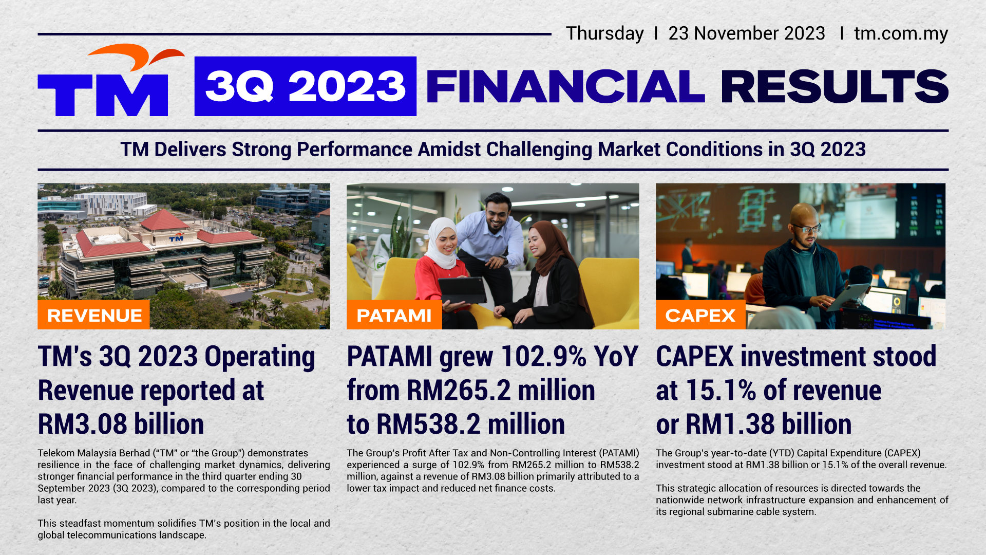 TM Delivers Strong Performance Amidst Challenging Market Conditions in 3Q 2023