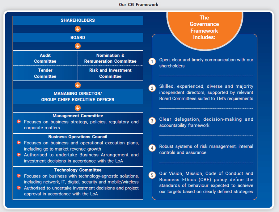 CG Framework